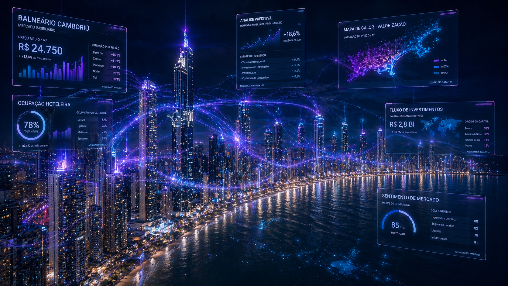 IA aplicada ao eixo BC-Camboriú-Itapema